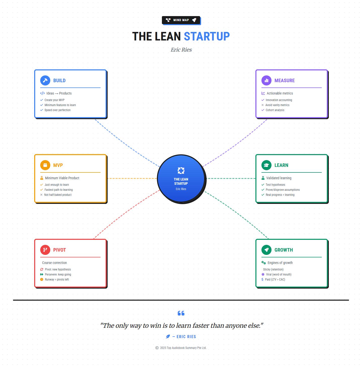 Interactive Mind Map Preview